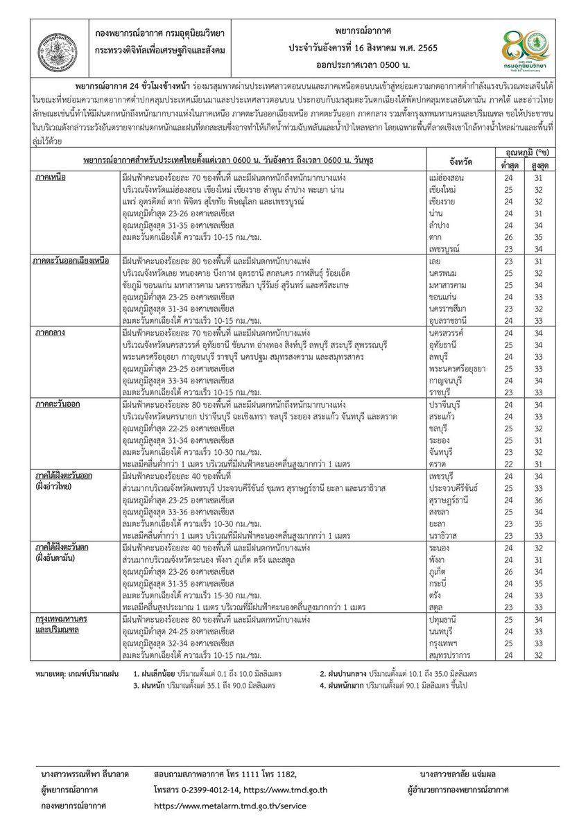 กรมอุตุนิยมวิทยา tweet media