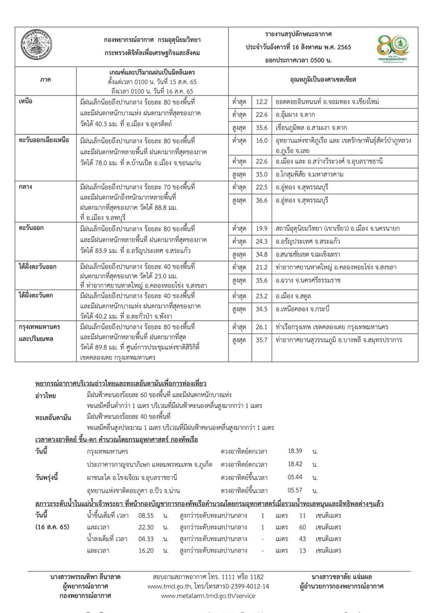 กรมอุตุนิยมวิทยา tweet media