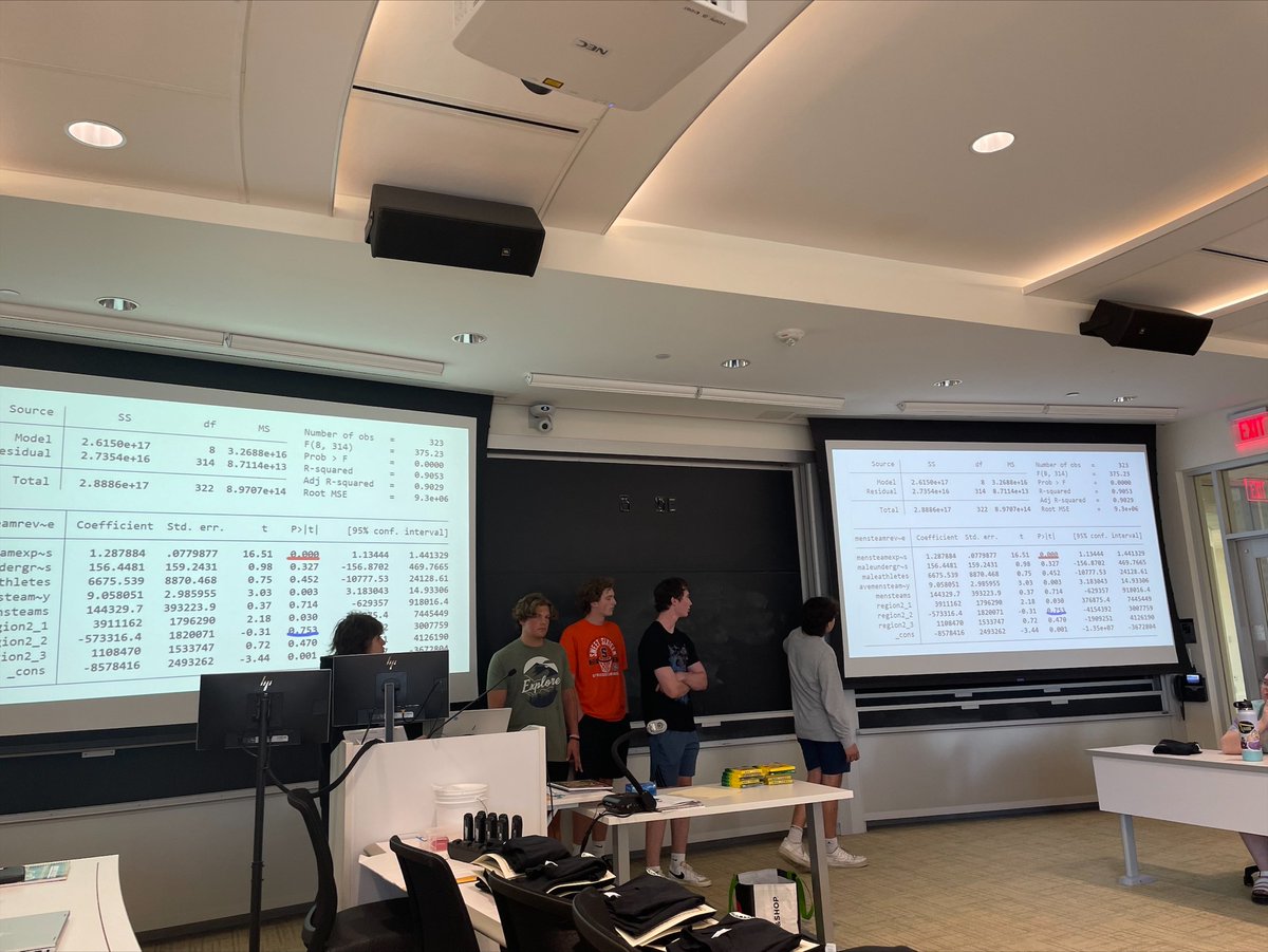Data Analytics in the 2022 Pre-College Summer Camp! Students learned about data analysis and apply them to address economic problems.