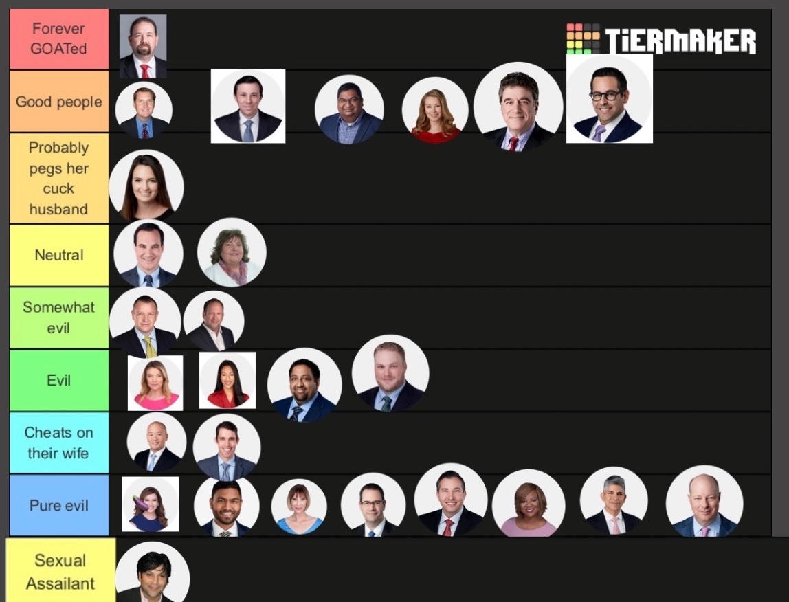 Analwart2003's tweet photo. Definitive tier ranking of alliantgroup leadership. 

Thank you for your service, John Dies. https://t.co/borKlePt7D