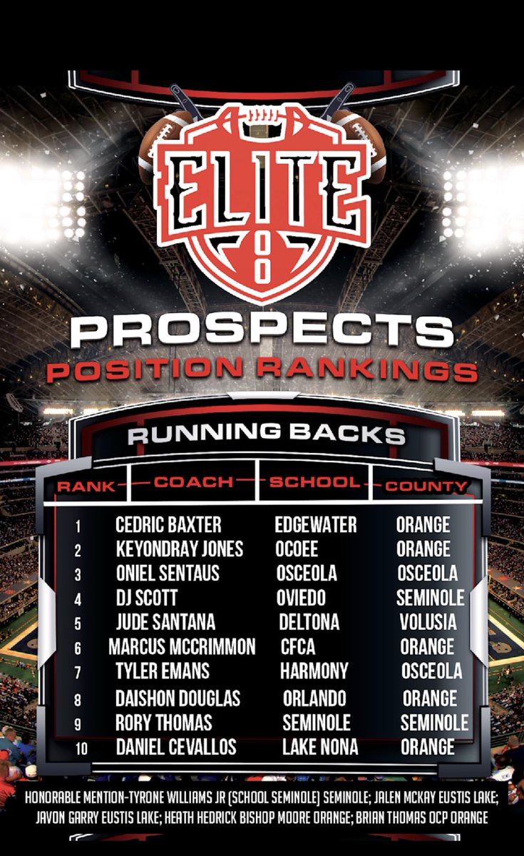 Elite 100 Prospects Top Central Florida 2023 Running Backs 

<a href="/EdgewaterFB/">Edgewater Football</a> <a href="/OcoeeFootball/">Ocoee Football</a> <a href="/osceolafootball/">OFHS Football</a> <a href="/Oviedo_Football/">Oviedo Football</a> <a href="/wolves_deltona/">Deltona Wolves Football</a> <a href="/cfcafb/">CFCA Football</a> @longhorns_fb <a href="/UHS_Athletics/">UHS Athletics</a> <a href="/LNLionsFootball/">Lake Nona HS Football</a> <a href="/eustis_football/">Eustis Football</a> <a href="/HornetFB_1MOORE/">BMC Football</a> <a href="/OCPFB/">OCP FOOTBALL</a> @SSNolesFootball