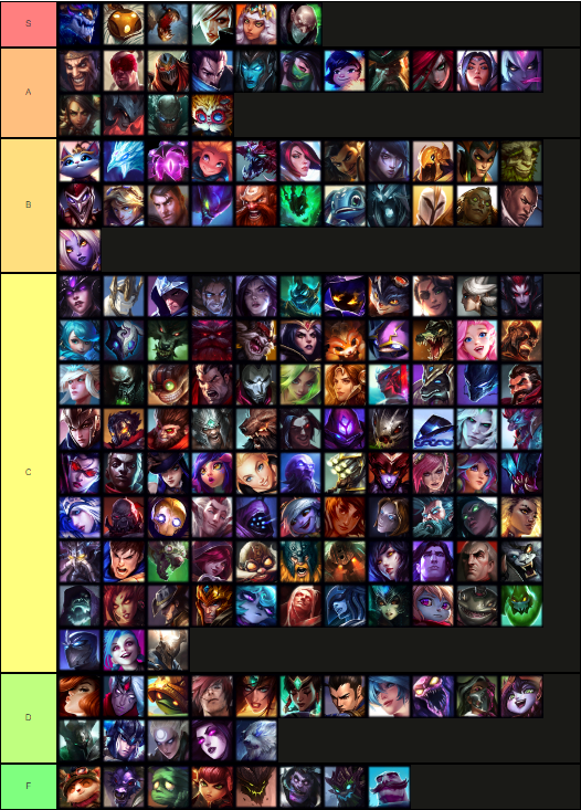 wolverene on X: Skill floor tierlist because no one understands this  concept  / X