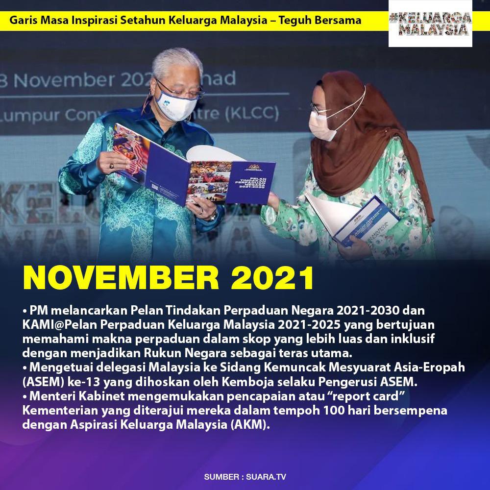 BaruPolitik's tweet photo. Jejak  digital bermula Ogos -Disember 2021 PM Dato Seri Ismail Sabri Yaakob mengangkat sumpah menjadi perdana menteri Malaysia yg ke-9 https://t.co/w0LLb7qjuK