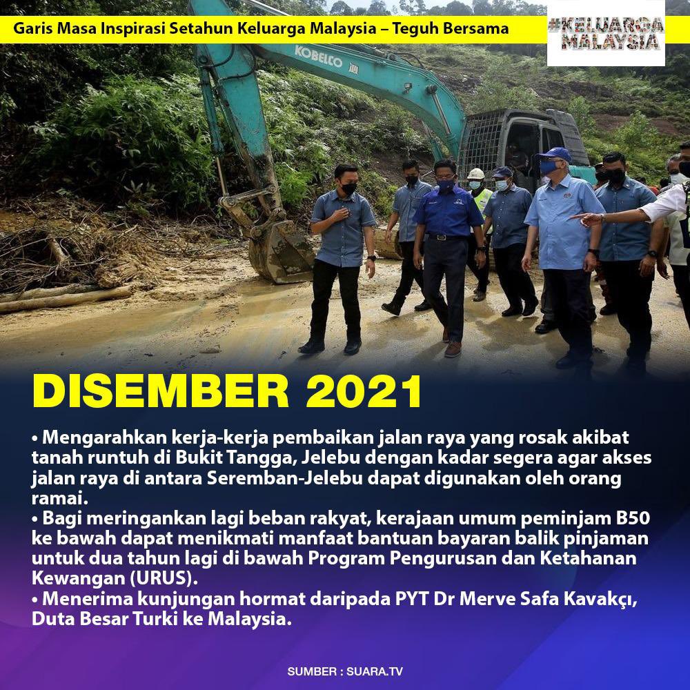 BaruPolitik's tweet photo. Jejak  digital bermula Ogos -Disember 2021 PM Dato Seri Ismail Sabri Yaakob mengangkat sumpah menjadi perdana menteri Malaysia yg ke-9 https://t.co/w0LLb7qjuK