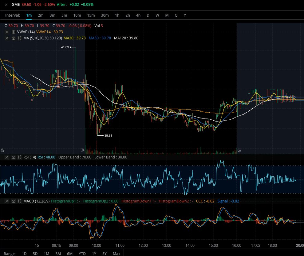 Unbearabull2's tweet photo. #GME $AMC $APE #TRIPLEASS 

same, just fuzzier🙀

max pain 37.50 🤭

🥷✶✶✶💥👺🏴‍☠️ https://t.co/Wa8gpdAlqN