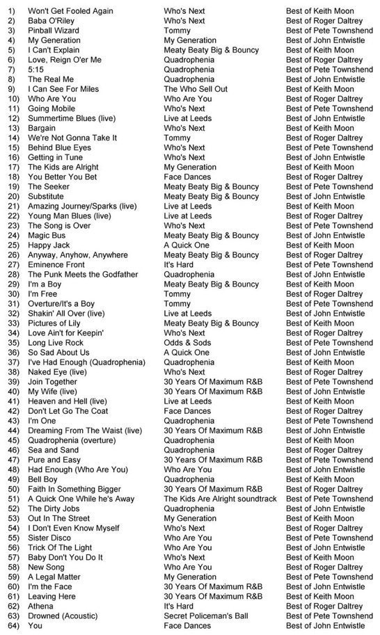 GarJennings's tweet photo. @BrianInAtlanta For bands like The Beatles, Stones and The Who - you can't stop at 20 - you need a Top 200 Song list (like mine at https://t.co/tIFowFrXmo )
#TheWho #GreatestBands #Top200Songs https://t.co/7InrlTuB6k