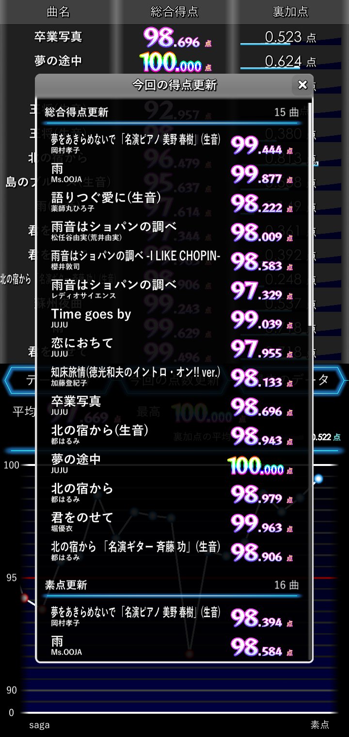 シニアの星 カラオケマニア Xsirp4eirggyfcx Twitter