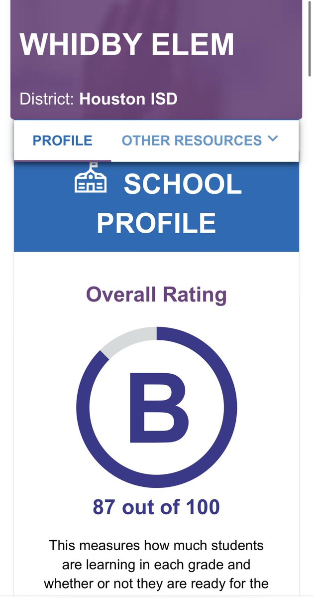 MimiLam6___'s tweet photo. Basking in our B today! @WhidbyES has gone from an F in 2019 to a B! Our PRIDE has worked tirelessly for days, weeks, months, and years to reach this goal! Cheers to our phenomenal PRIDE and Wildcats for staying the course and believing! 💙 @HISDREADY2RISE @HoustonISD https://t.co/x0sqAZKiuo
