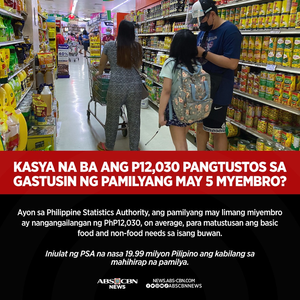 Mabubuhay ka ba sa P80 kada araw?

Ang opisyal na statistics ng bilang ng mahihirap na umabot na sa 19.99 million na Pilipino noong 2021, katumbas ng 18.1% poverty rate, ay kulang pa o mababa. Hindi nito sinasalamin ang totoong sitwasyon ng kahirapan sa bansa.