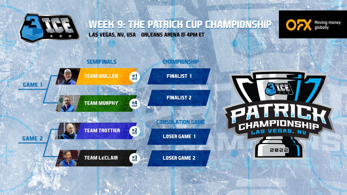 3IceHockey's tweet photo. This weekend we'll crown the first-ever winner of the #PatrickCup. π Who do you have winning it all? π Bracket sponsored by #3ICEPartner @OFX https://t.co/DWFLXNcnUQ