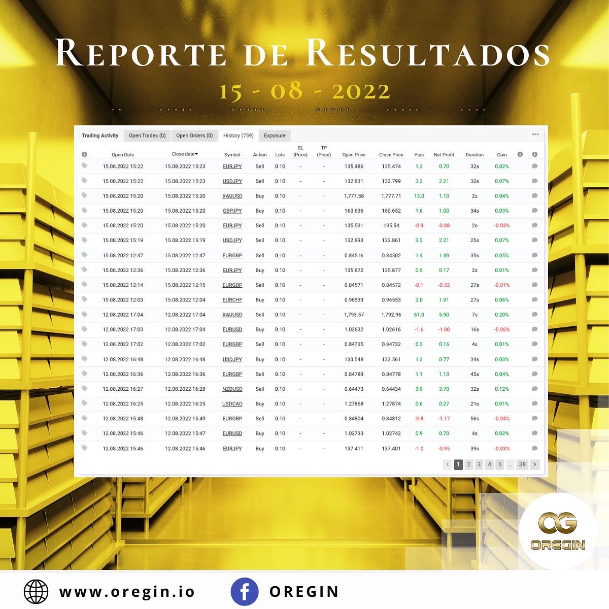 OREGIN_io's tweet photo. Resultados Hoy Lunes 15 de Agosto en la Cuenta OG1 Miembros Goldchain Galaxy &amp; Near Future Tokens. Comienza  sin la necesidad de una membresía Goldchain Galaxy y obtén los Near Future Tokens que permiten hacer trading con un software automatizado con #inteligenciaartificial https://t.co/2WpJaL7dCd