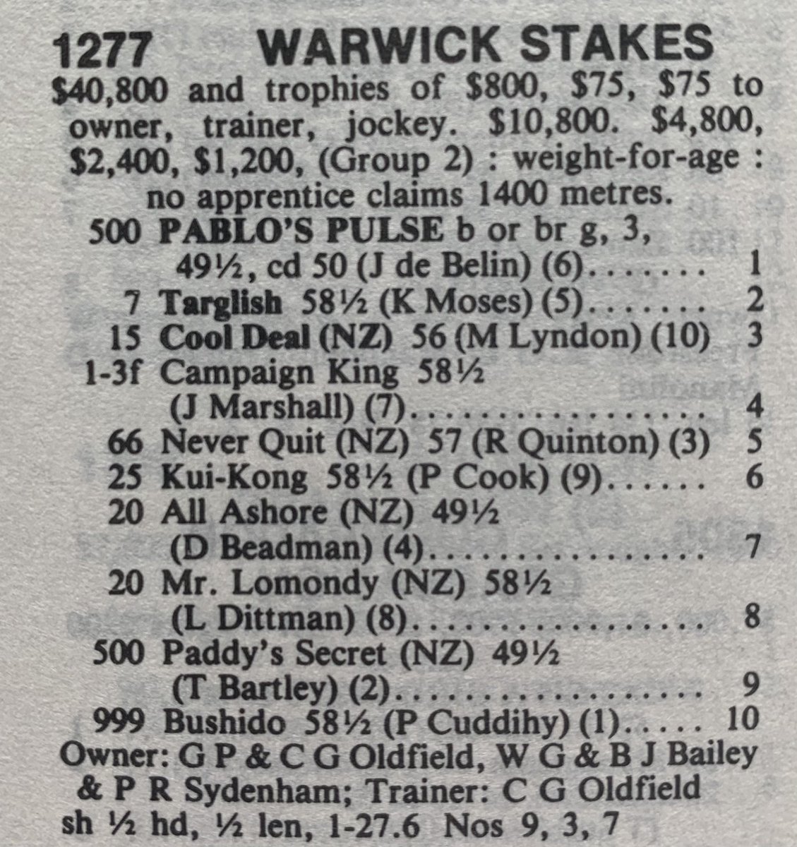 With the 99th Warwick Stks due this Saturday, time to revisit the celebrated 1987 edition.
At SP 500/1, PABLO’S PULSE became the longest priced winner of an Australian major - a record that still stands.
Jockey Jamie De Belin was a late replacement for an indisposed Ron Dufficy.