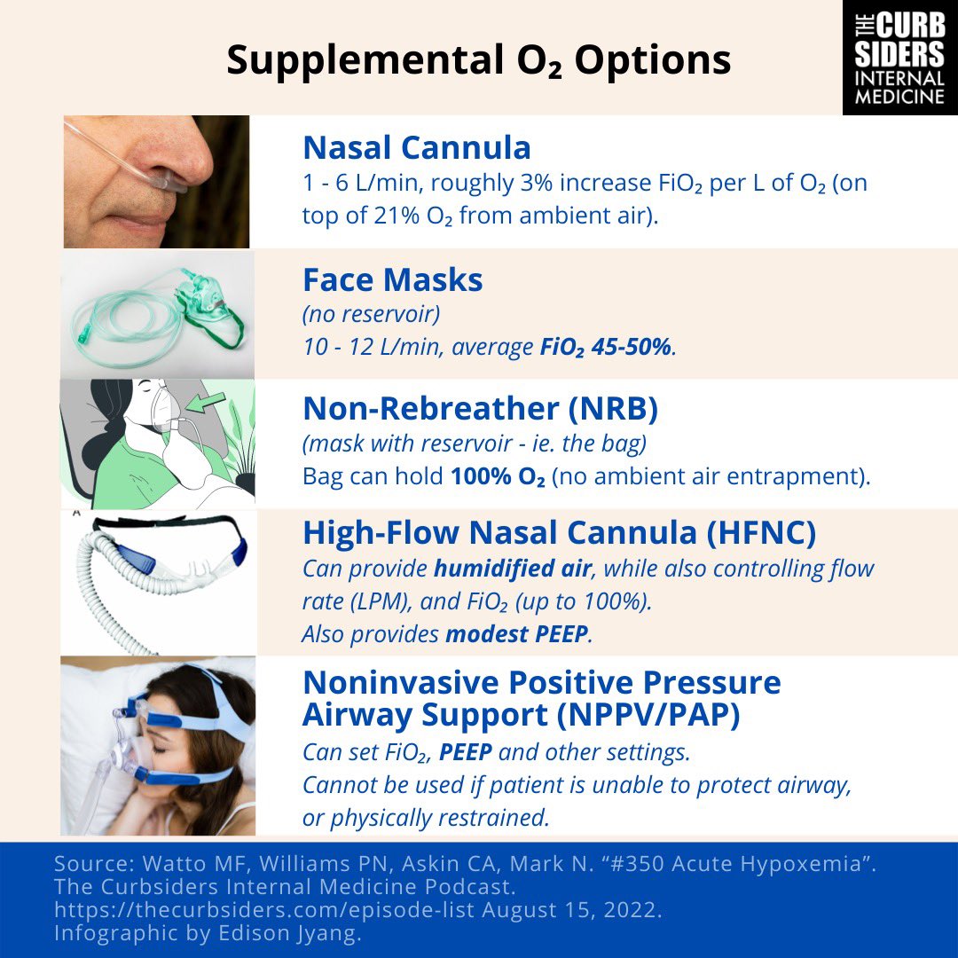 Today’s Episode Credits!
 
Written + Produced by: <a href="/Askins_Razor/">Cyrus Askin, MD, FACP</a> (show notes) @edisonpfj (infographic + cover art)
Hosts: <a href="/PaulNWilliamz/">Paul Williams (definitely not on another site)</a> <a href="/DoctorWatto/">Matthew Watto MD FACP</a> <a href="/Askins_Razor/">Cyrus Askin, MD, FACP</a>
Reviewer: Emi Okamoto MD
Showrunner: <a href="/DoctorWatto/">Matthew Watto MD FACP</a>
Technical Production: <a href="/PodPaste/">Pod Paste</a>
Guest: <a href="/nickmmark/">Nick Mark MD</a> #MedTwitter