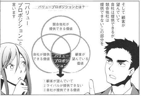 私は安定志向なので、公務員や一流企業が選択肢にあるならそっちをお勧めします。

しかし、それをできない人も多い。

そうなると、自分が提供でき、顧客が望んでいて、競合ができない分野で勝負すべき。(コミック版 100円のコーラを1000円で売る方法2より) https://t.co/4Xu7gpIQOP 