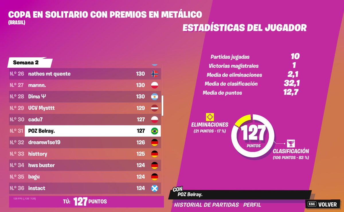 Belray16's tweet photo. top #31 lo logre top 1 🇧🇴 @poz_gaming https://t.co/fFSiuomCEB