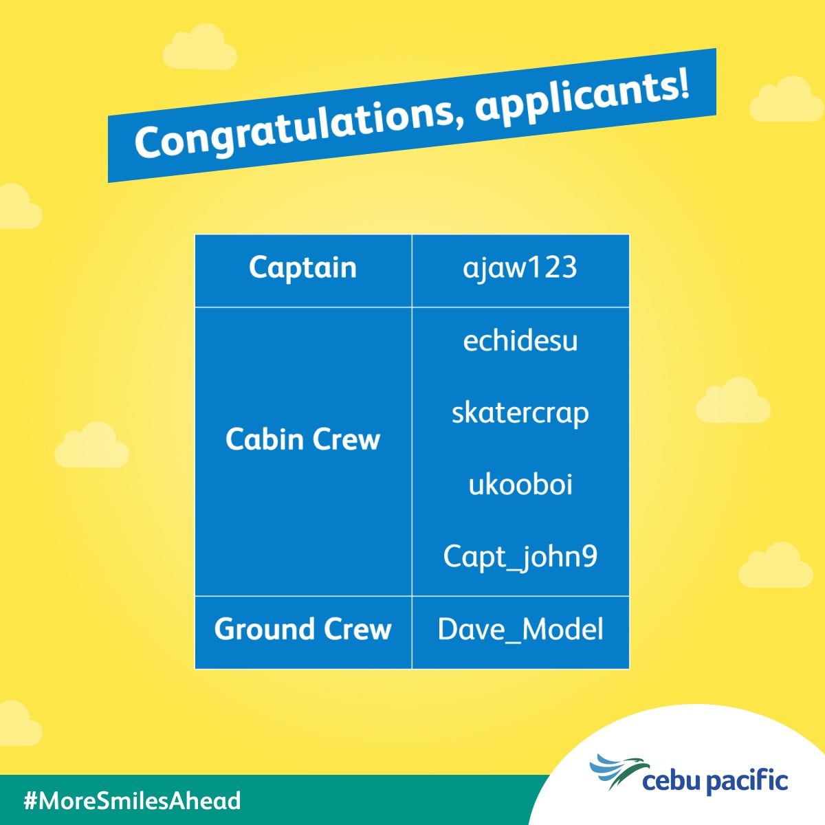 Congratulations, applicants! 🥳

We have narrowed down the applications to 6 successful applicants during the hiring period until the end.

We welcome each and every one of you to the Cebu Pacific family! 💛

Cheers to #MoreSmilesAhead 🥂