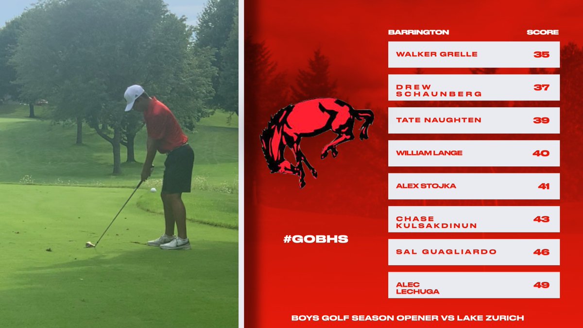 BHS220Athletics's tweet photo. Great opening match for the Broncos!!!
Barrington 151
Lake Zurich 153
#GOBHS https://t.co/TMGTNAjVct