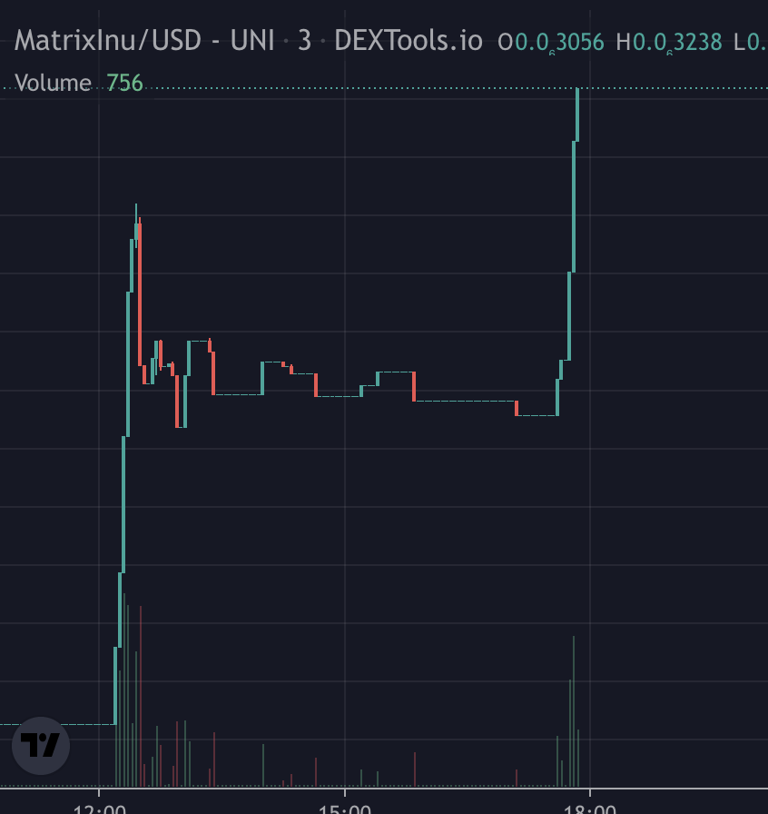 realdogen's tweet photo. Aped #Matrixinu
https://t.co/agOlUOqbCE
50K market cap - look for a dip...
(No tg yet as far as I know) https://t.co/CwmwKKEbqa