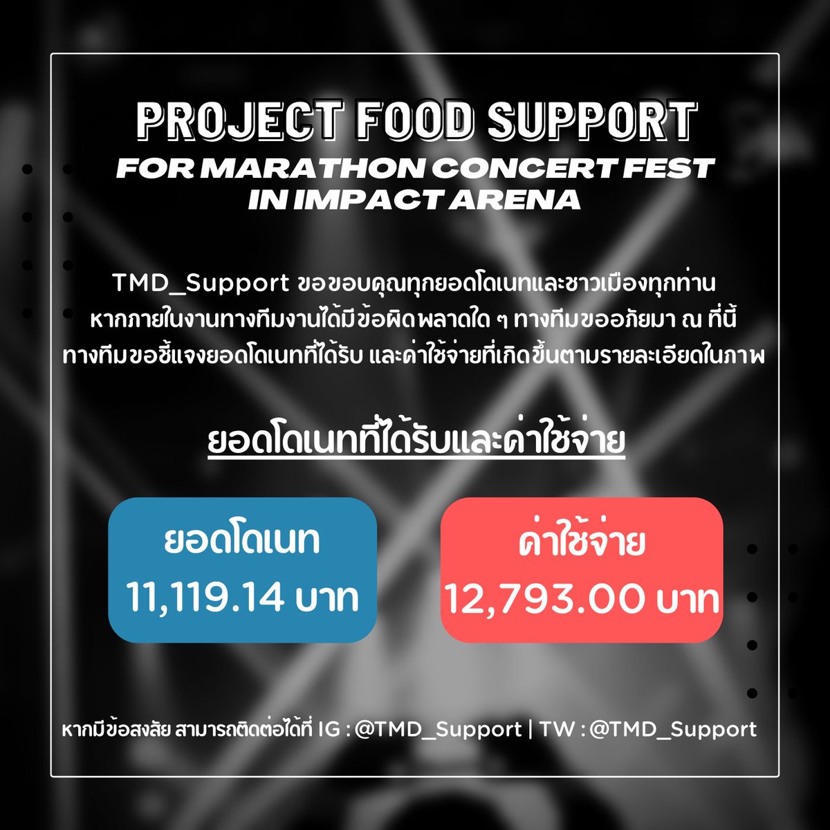 FoodForU_TMD's tweet photo. รายละเอียดรายรับรายจ่าย
รอบ MARATHON CONCERT ขอบคุณทุกคนทั้งที่มาช่วยหน้างานหรือแม้แต่คนที่มาไม่ได้แค่ส่งใจมาช่วยเราก็ดีใจแล้วค่ะขอบคุณที่ช่วยเหลือและให้การสนับสนุนกับทางบ้านของเราเป็นอย่างดีขอบคุณจากหัวใจค่ะ🙏
https://t.co/rF8vcJFF2w
#ปิ่นโตชาวเมือง
#FoodForU_TMD
#tmd_support https://t.co/2pUzAZRl7L