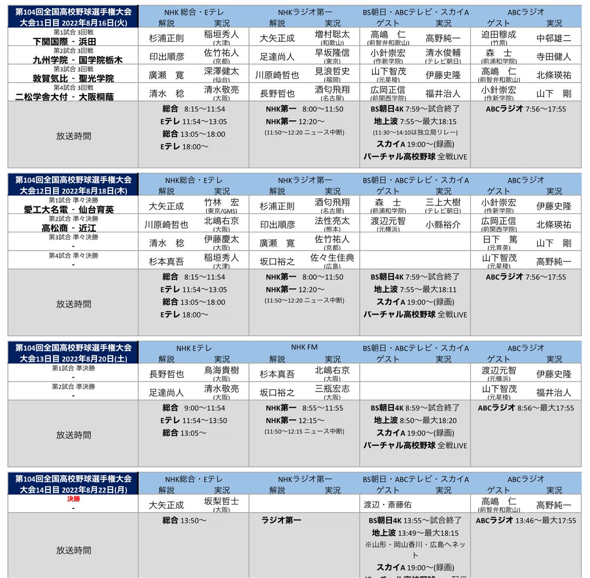 プロ野球中継情報発信アカウント Livetv Twilog