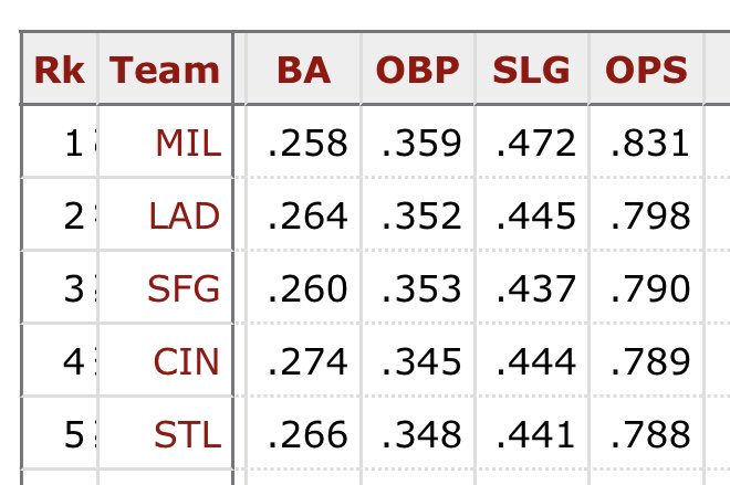 lawclerkthree's tweet photo. @ReviewngTheBrew best in baseball seems pretty good. https://t.co/F9jOwDwLRc