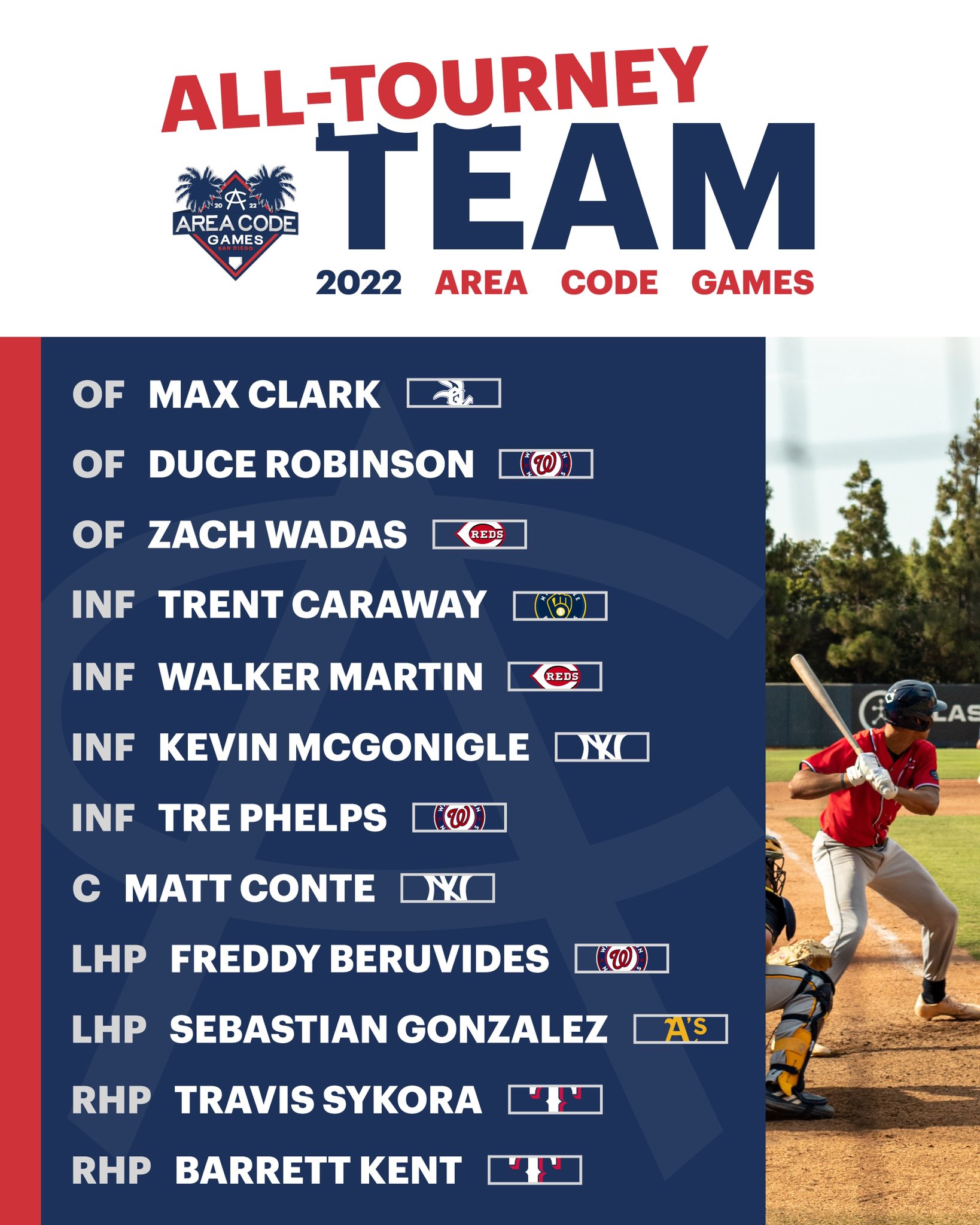 Area Code Baseball on X: “2022 Area Code Games 𝐀𝐥𝐥