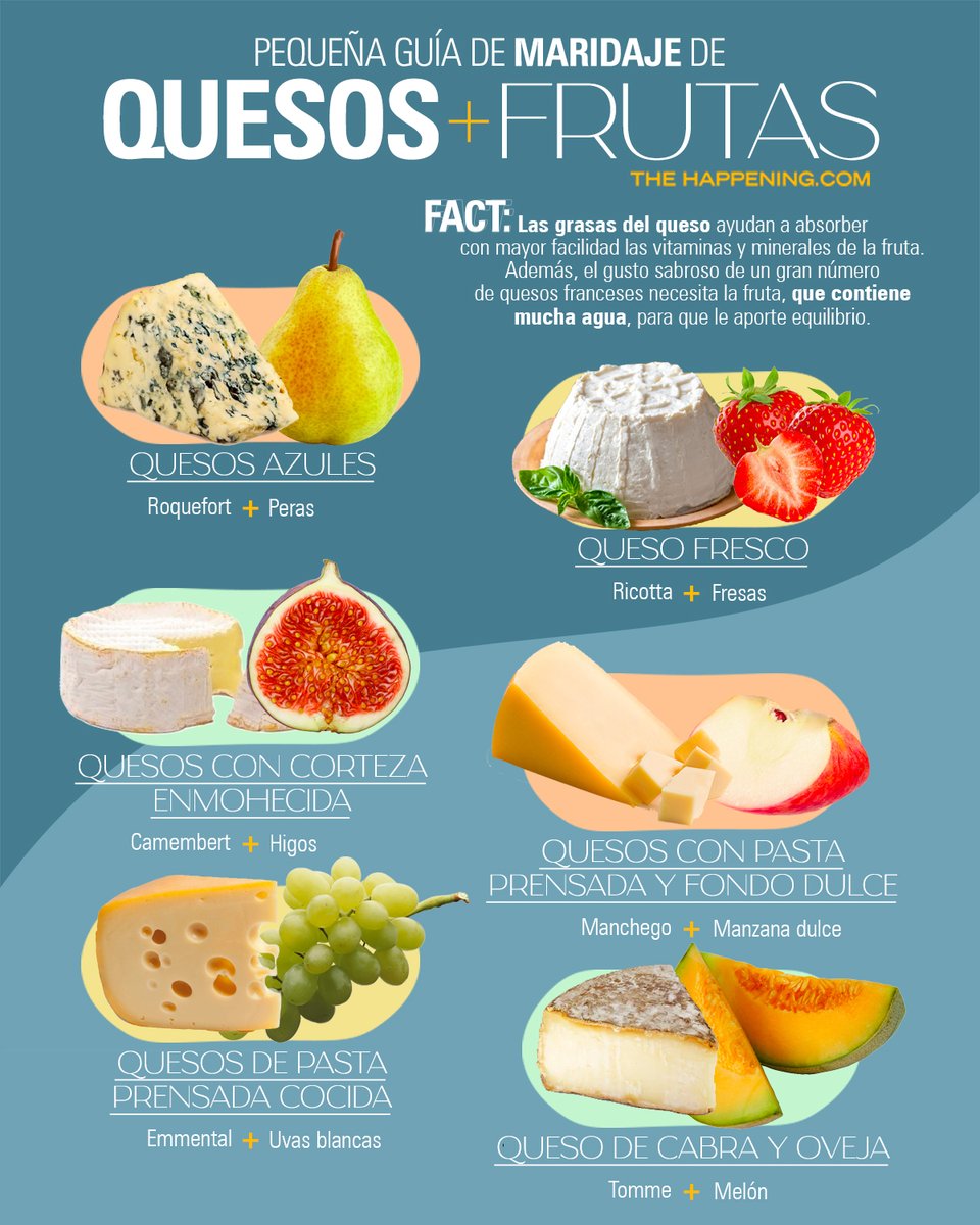 thehappening's tweet photo. Te compartimos una guía para combinar tus quesos y frutas favoritas. 🤩 https://t.co/5AG2RQBQS7