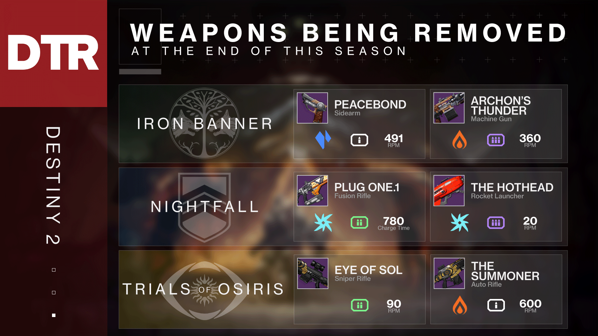 DestinyTracker on Twitter "Weapons being removed at the end of Season