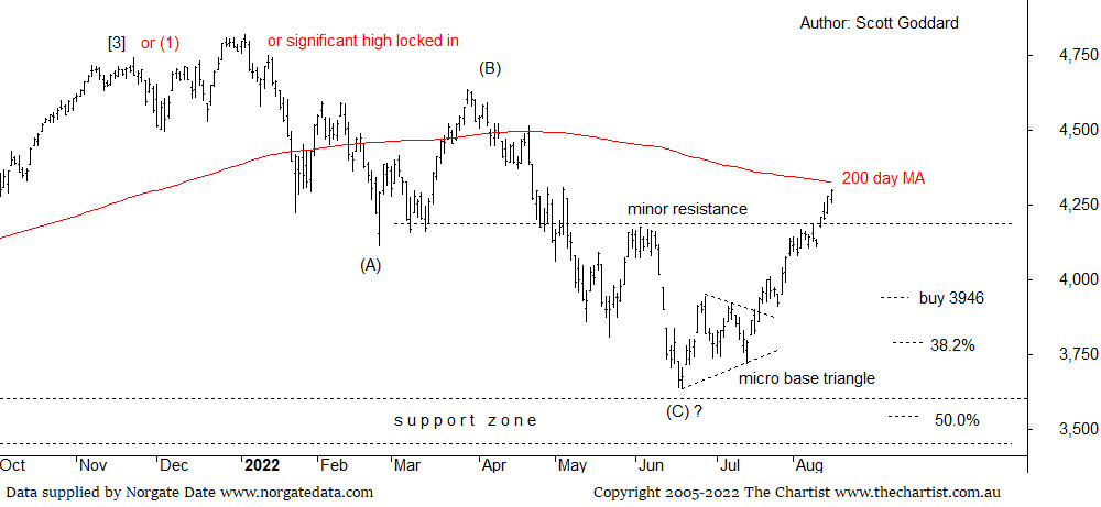Slow down and take a breather big fella $SPX