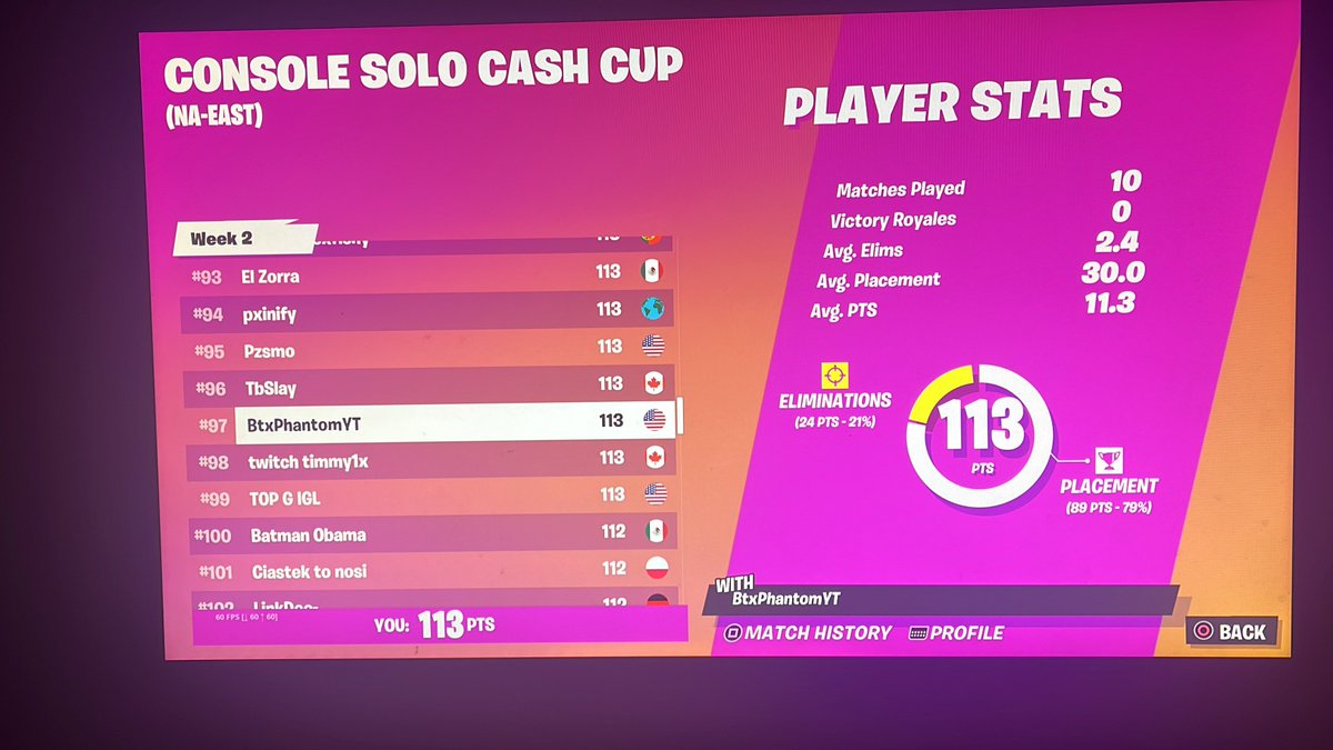 Not even close…….