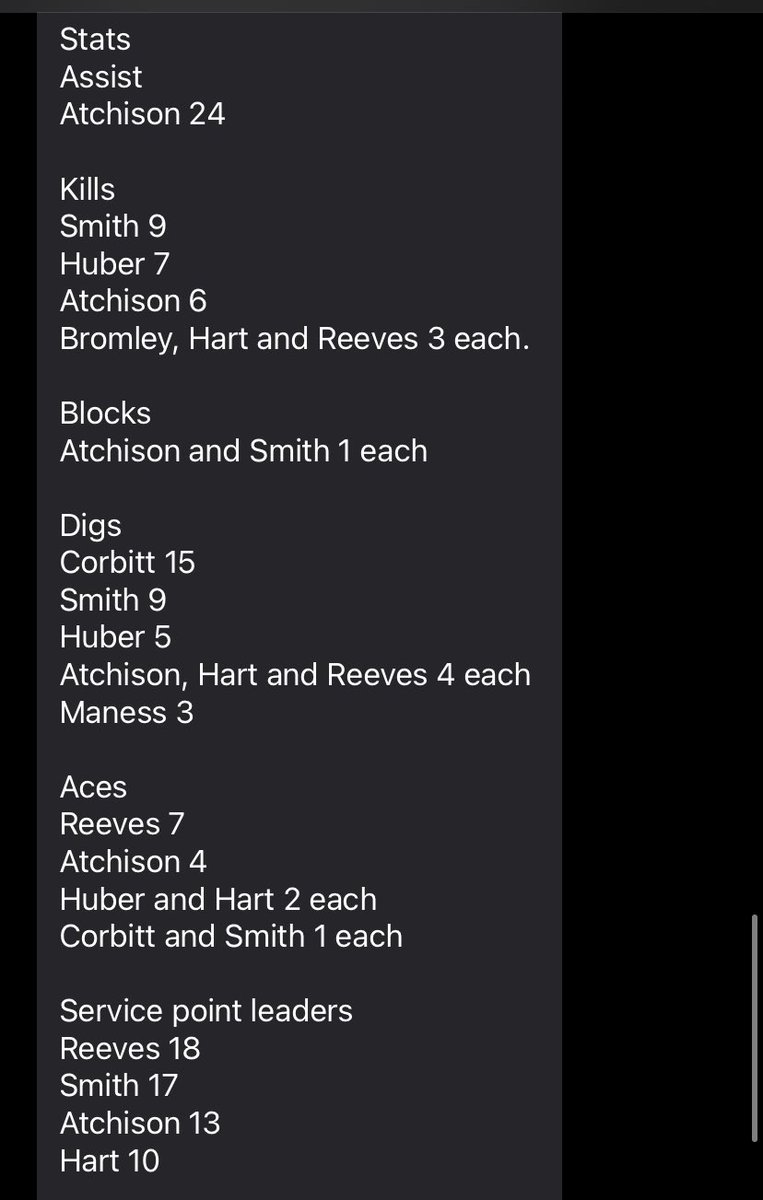 Tonight’s Results: 
LEX over Scott’s Hill 3-0!
(25-19)(25-14)(25-10)
      ⬇️Stats⬇️