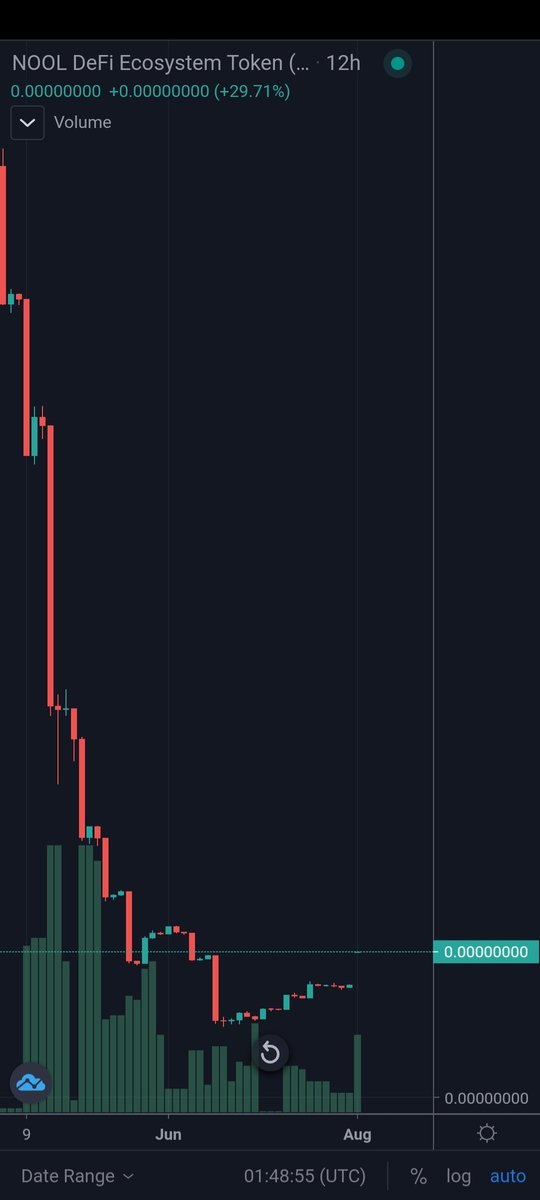 NoolToken tweet picture