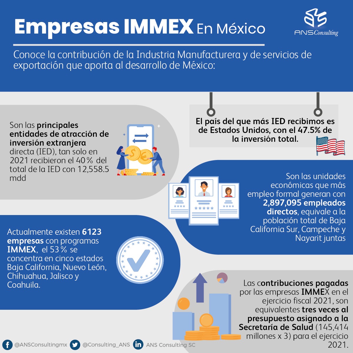 Consulting_ANS's tweet photo. Conoce la importancia de la Industria Manufacturera, Maquiladora y de Servicios de Exportación, en el desarrollo de nuestro país.
Descarga el análisis completo 👉  https://t.co/k32OVzZ3u1
#IMMEX #ComercioExteriorANS #AsesoríaANS https://t.co/FUV7zURPlY