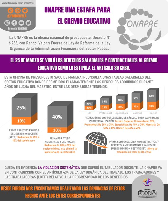 grisisanch's tweet photo. Hoy #15Ago asumimos el camino del Monte Sacro de no dar descanso, ni reposo a nuestra alma, hasta que se #DeroguenElInstructivoOnapre

#QueremosElPagoCompletoYa de Bono Vacacional y Recreacional

✔️ Cumplimiento del #Art91CRBV
✔️ Firma de la III CCUU
✔️ Pago de la deuda del 280% https://t.co/EfagDj3kMG