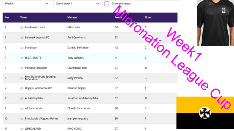 #MicroNationLeague 2022-23: Week1 4th place; Week2 5th place. Cheer the H.E.R. Saints on to a fun new year!!! <a href="/watitune/">Lord Watitune</a>