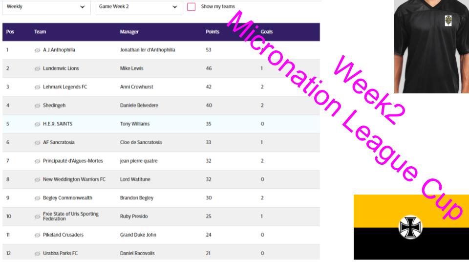 HeadquarterHer's tweet photo. #MicroNationLeague 2022-23: Week1 4th place; Week2 5th place. Cheer the H.E.R. Saints on to a fun new year!!! @watitune https://t.co/JdHFIw3MHX