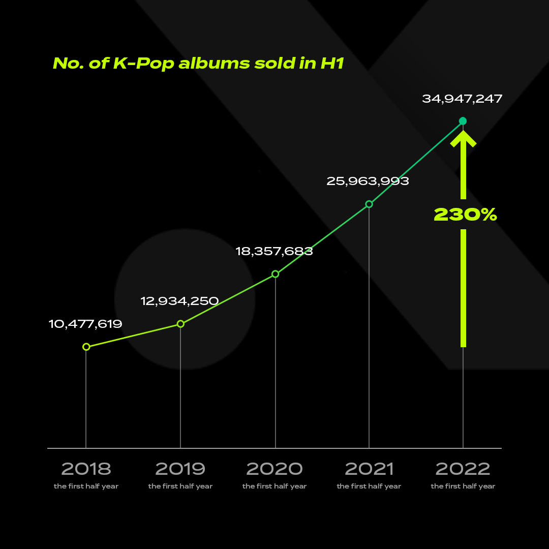 153Info's tweet photo. 🚨Alert🚨 Ride the wave of K-Pop music production!
Becoming the next K-Pop hitmakers in the easiest &amp; fastest way : Joombas X.

#Kpop #music #song #pop #producing #producer  #hits #musicproduction #musicproducer #trackmaking #beatmaking #LUMINATE #songwriter #songwriting https://t.co/RHmK9ld0aB
