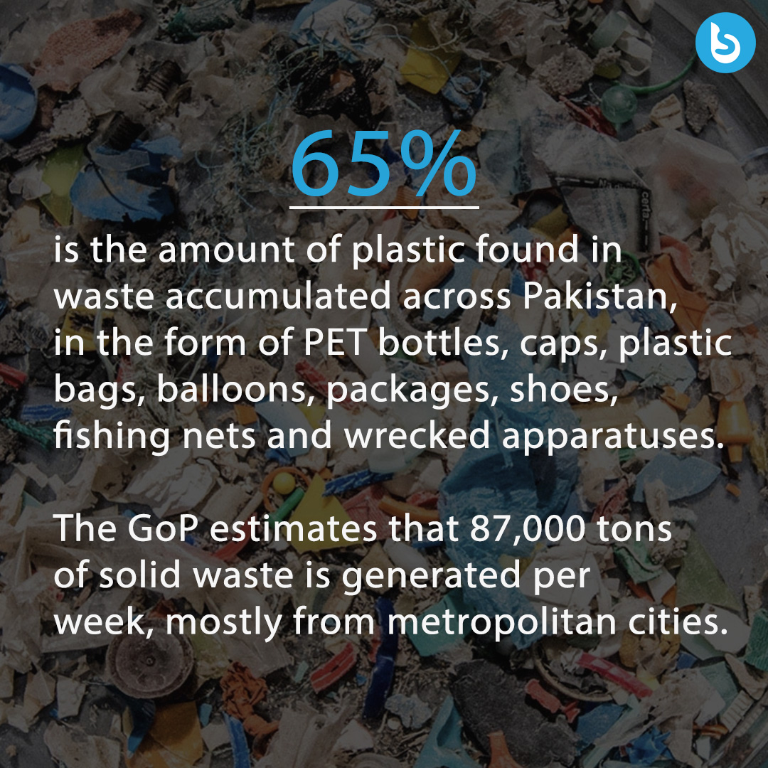 brandsynario's tweet photo. Did you know?
.
.
.
#brandsynario #pakistan #plasticfound #solidwaste #metropolitancities https://t.co/CoTb4BDyjw