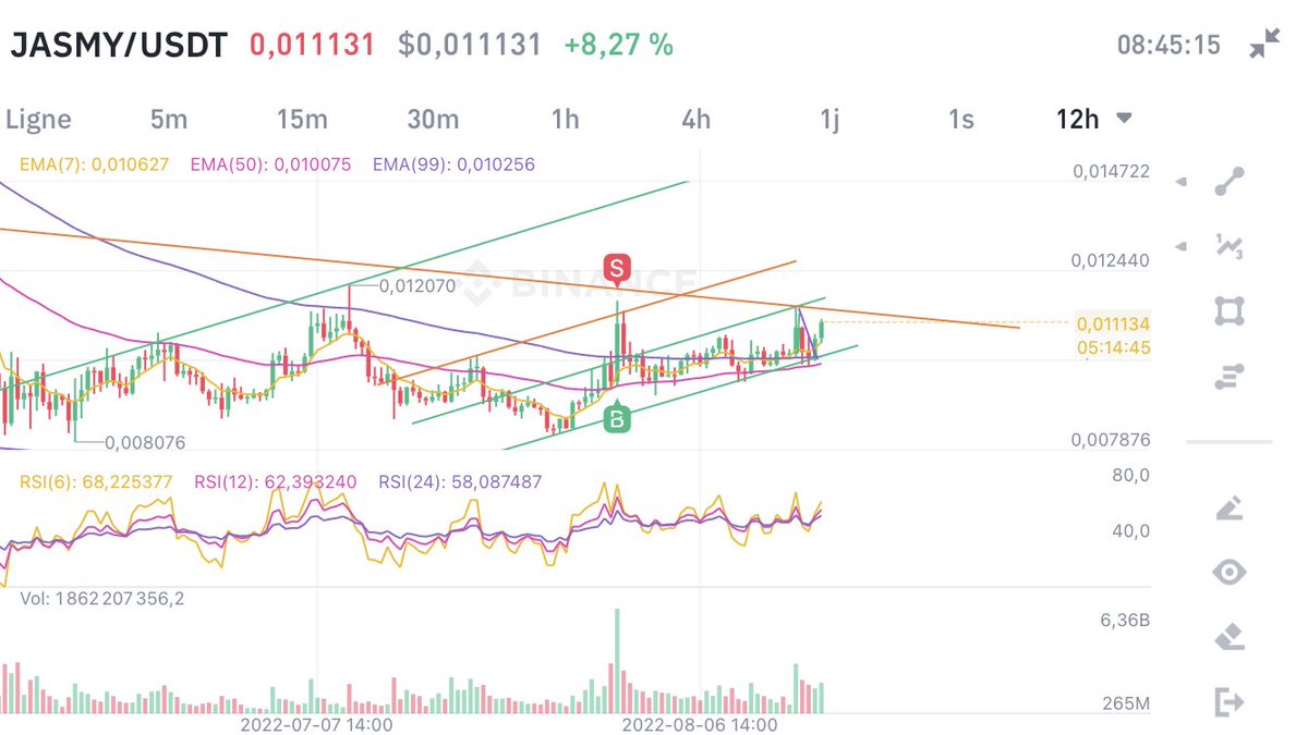 fk_eke's tweet photo. $jasmy is now #btc dissociate !
3 channels
- t1 : 0.012
- t2 : 0.016

🚀 or 🤡 ?

I’m confident this time https://t.co/di8MD7VptU