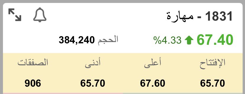 الحمد لله♥️