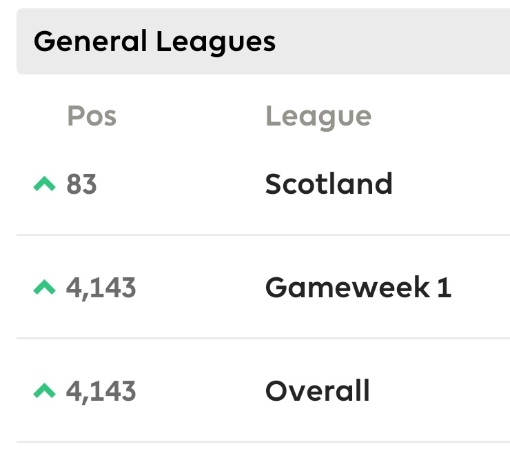 FFS_Whisky's tweet photo. It's gotten even better?!! #FPL https://t.co/n40UsO9M1E