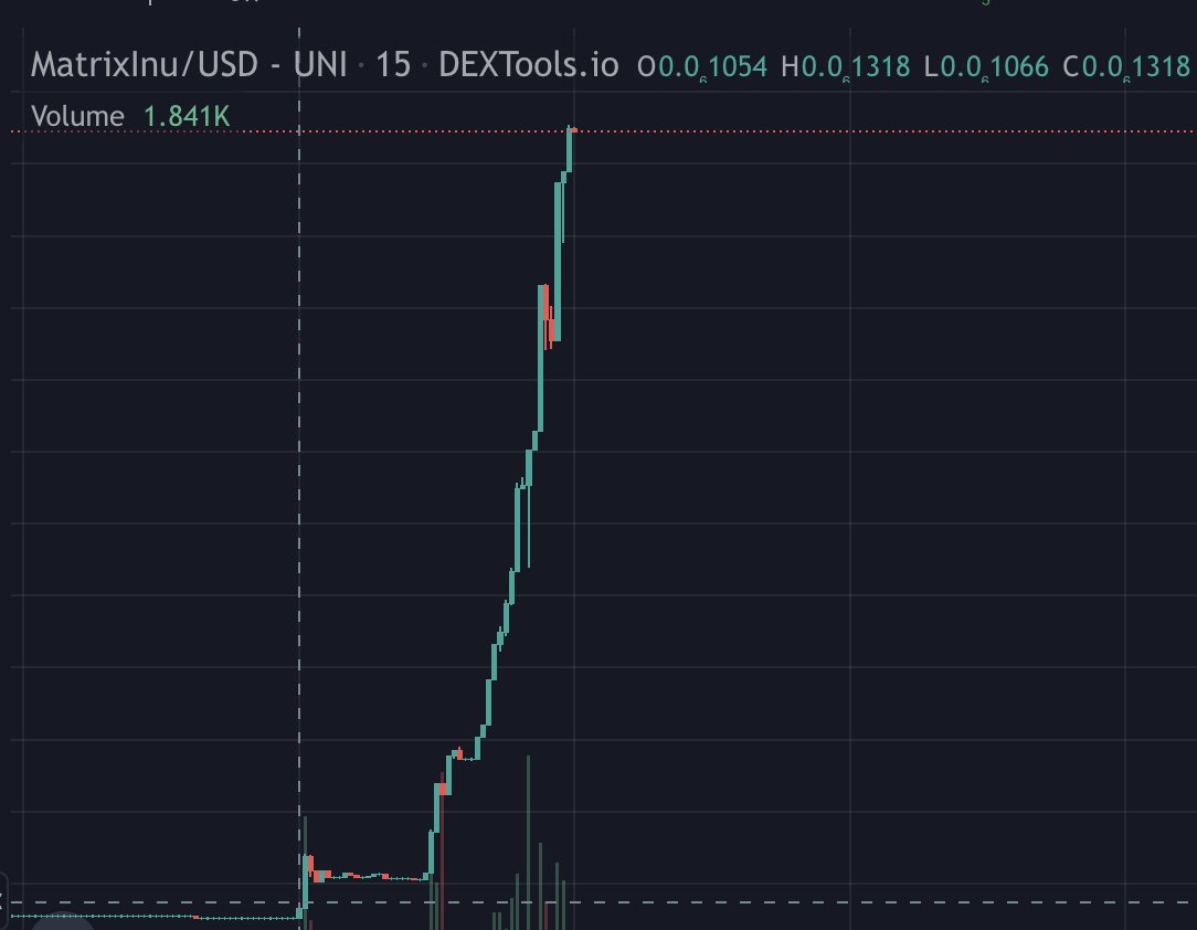 realdogen's tweet photo. Happy 7X #MatrixInu https://t.co/f4XhNJHFQN