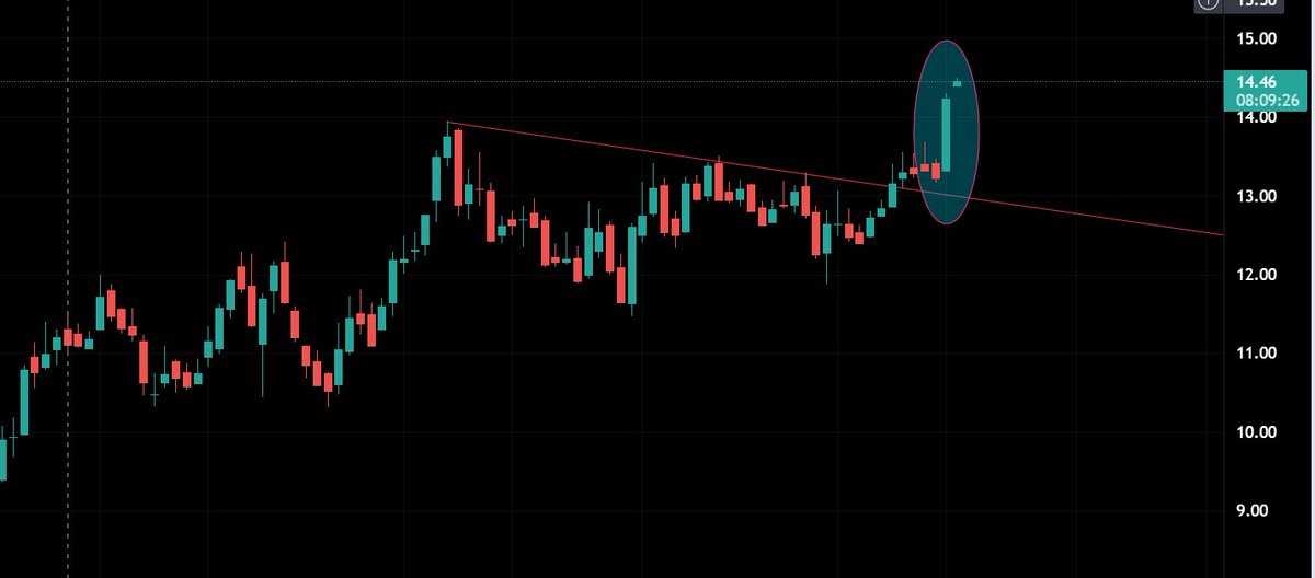 SanALgoritma's tweet image. Teşekkürler #Sanalgo 😍
#oyakc #bist 

tradingview görünümü