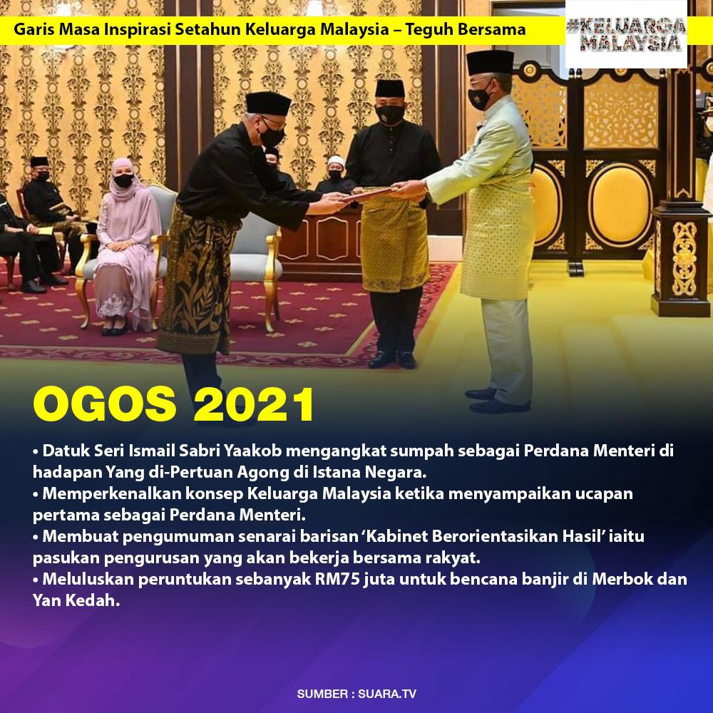 Jejak digital bermula Ogos -Disember 2021 YAB PM Dato' Seri Ismail Sabri Yaakob mengangkat sumpah menjadi Perdana Menteri Malaysia yang ke-9. Syabas dan tahniah. 
#IsmailSabriPMKita #KeluargaMalaysia #BekerjaBersamaRakyat #AspirasiKeluargaMalaysia