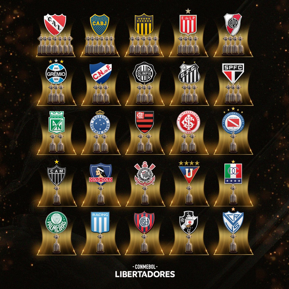 En esta imagen de la cuenta <a href="/Libertadores/">CONMEBOL Libertadores</a> están TODOS los campeones de la Copa #Libertadores 
Es simple, solo dale 🔁 o 💟 si ves el escudo de tu equipo