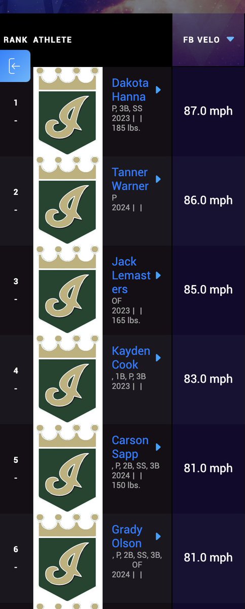 Impact Athletes KC tweet media