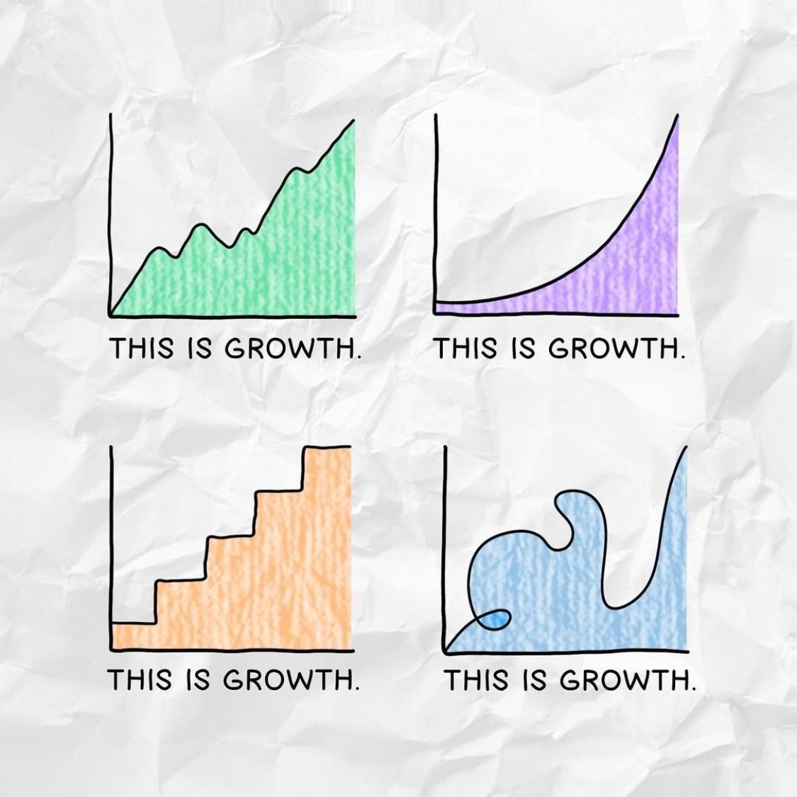 LidderWealth's tweet photo. These charts show growth in many different ways. What growth journey are you on?
#investing #canadianadvisor #retirementplanning #buildingwealth #vancouver #toronto #financialadvisor#canadianbusinessowner #accountant #lawyer https://t.co/FLaobvjV4Q