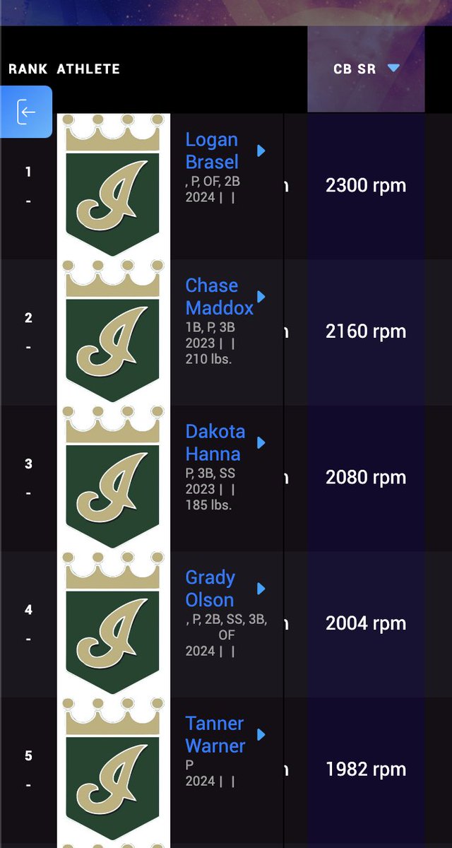Impact Athletes KC tweet media
