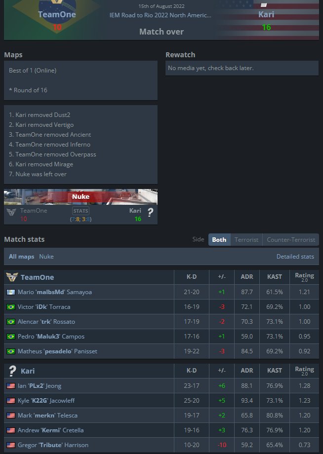 HOLY FUCK BEAT TEAM ONE, DAY 2 OF MAJOR QUALI!!!!!!