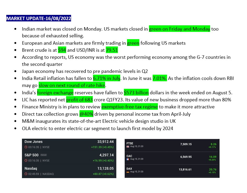 Stockupdates5's tweet photo. good morning :)
#StockMarket #Nifty #BANKNIFTYFUTURE  #SGXNIFTY https://t.co/TiMCGnUitp